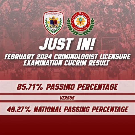result board exam criminology 2024|February 2024 Licensure Examination for Criminologists Results .